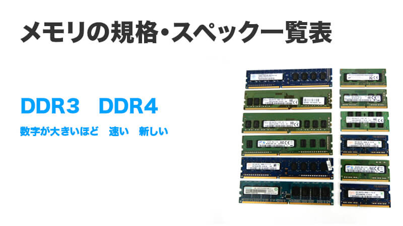 メモリーRAMアップグレードSuperMicro X10DRT-P。 8GB Module ECC Reg DDR4-19200  (PC4-2400) 1753390-SU-8192_並行輸入品